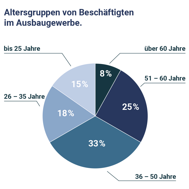 Digitales Expertenforum: “Goldenes Handwerk”